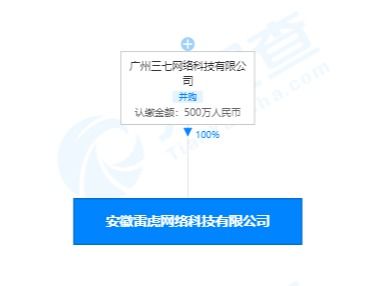 三七互娱关联公司布局安徽，雷虎网络科技公司正式成立